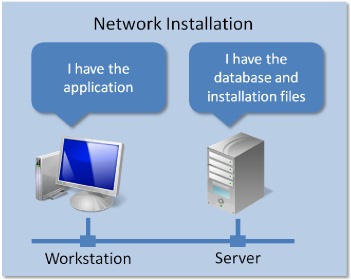 Network Installation